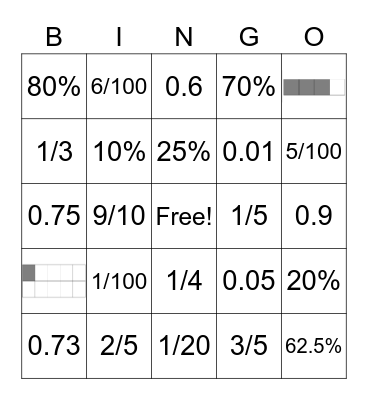 Percentages, Decimals and Fractions Bingo Card