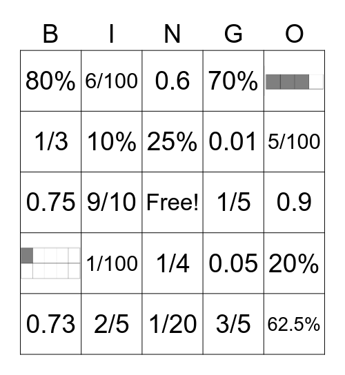 Percentages, Decimals and Fractions Bingo Card