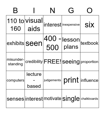 CHP. 7-Educational Aids & Technology: Part 1 Bingo Card
