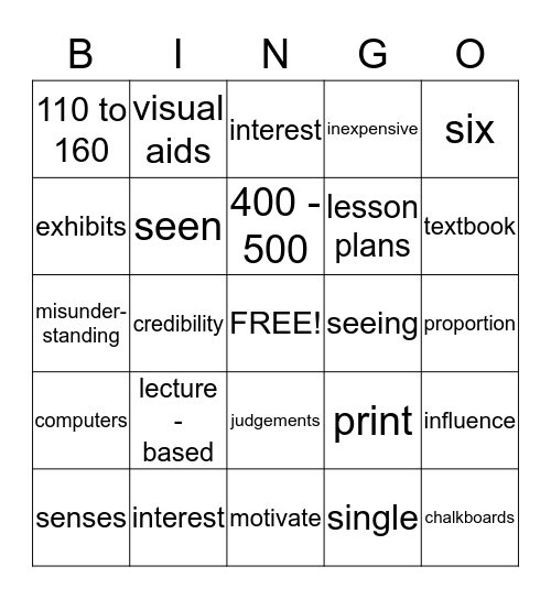 CHP. 7-Educational Aids & Technology: Part 1 Bingo Card