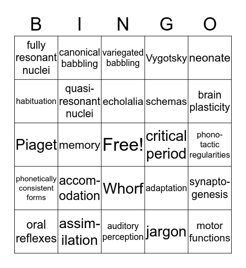 Cognitive Perceptual & Motor Bases of Speech Bingo Card