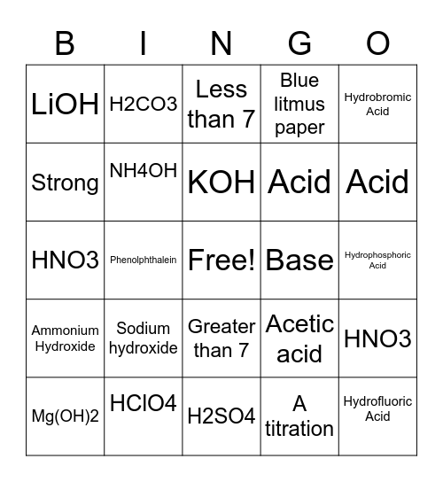 chem review Bingo Card