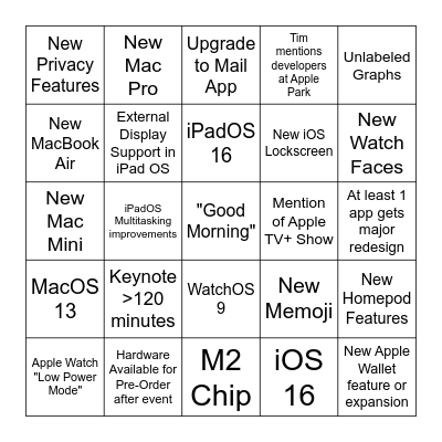 WWDC 2022 Bingo Card