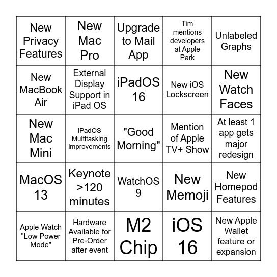 WWDC 2022 Bingo Card