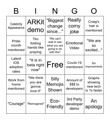 WWDC 2022 BINGO Card