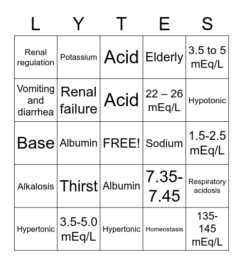 FLUID AND ELECTROLYTE BINGO Card