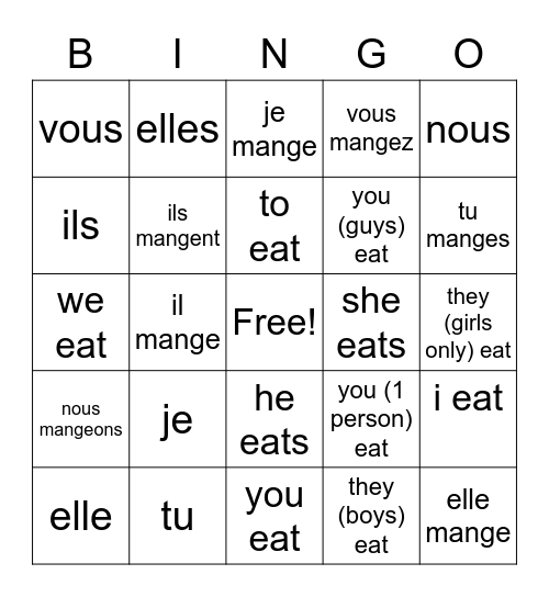 verbes en ER / Manger Bingo Card