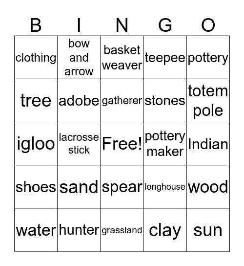 Types of Resources Bingo Card