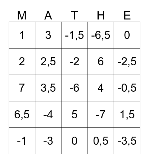 Mathe Rationale Zahlen Bingo Card