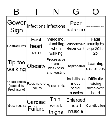 Duchenne Muscular Dystrophy Complications Bingo Card
