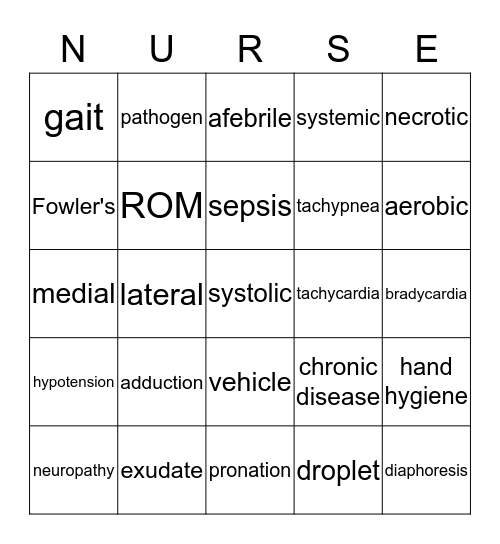 Medical Terms Bingo Card