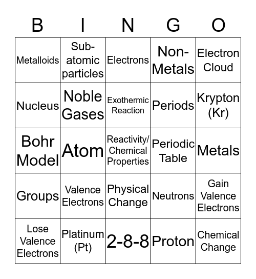 Valence and Atomic Structure Bingo Card