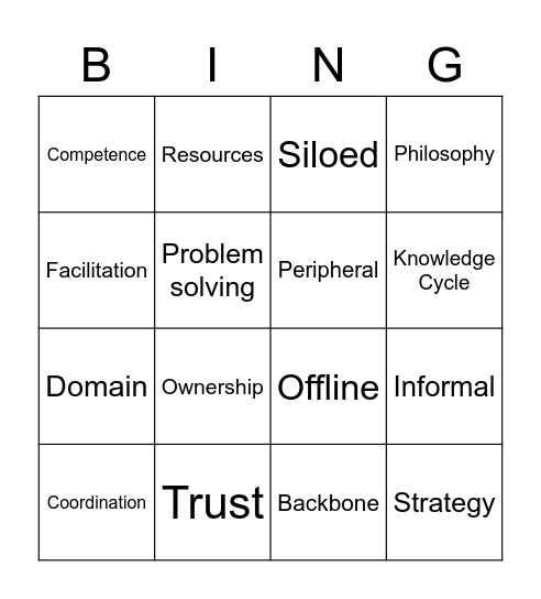 Community of Practice Bingo Card