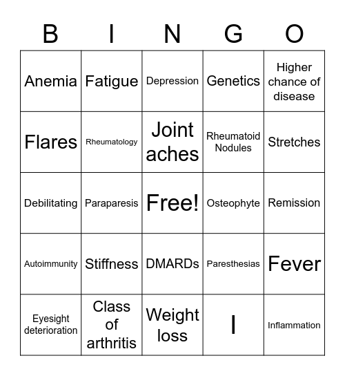 Rheumatoid Bingo Card