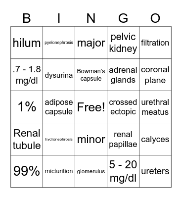 Urinary-ingo Bingo Card
