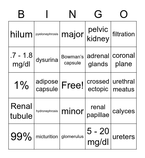 Urinary-ingo Bingo Card