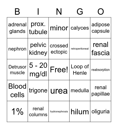 Urinary-ingo Bingo Card