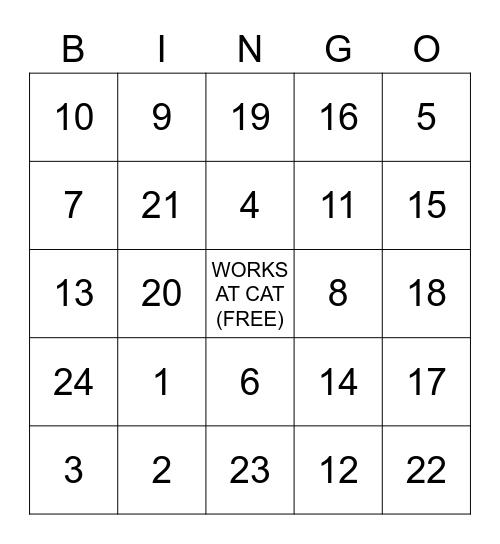 CORE COMPONENTS NETWORKING BINGO Card