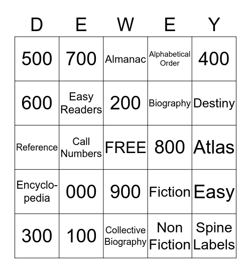 DEWEY Bingo Card