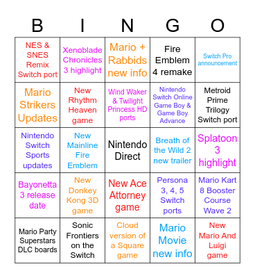 Nintendo Direct June 2022 Predictions Bingo Card