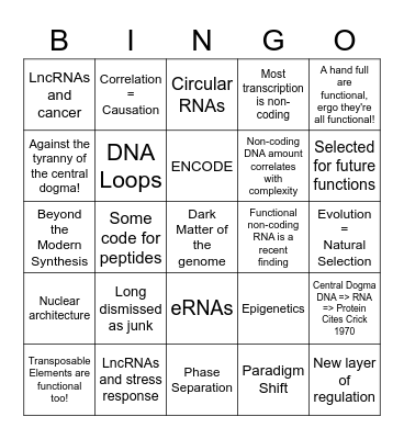 LncRNA Review Bingo Card