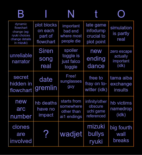 AINI pre-embargo lift Bingo Card