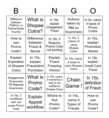 Day 7 Recap - Promotions & Fraud Bingo Card