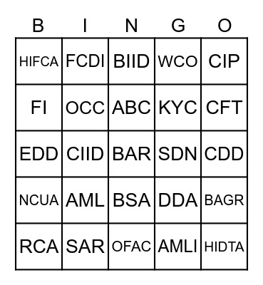 Financial Crime Compliance Bingo Card