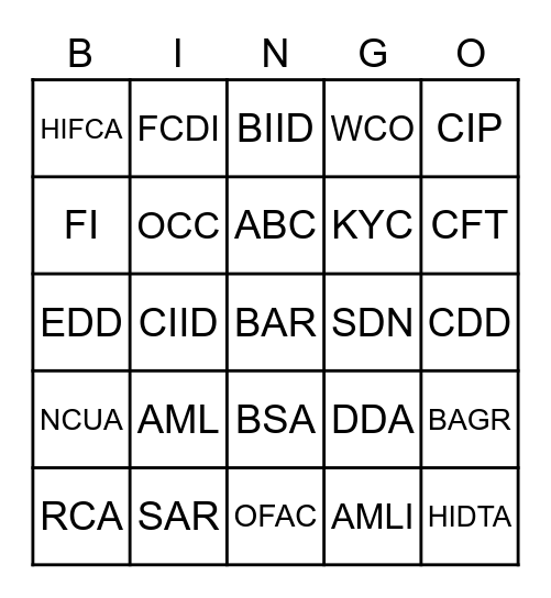 Financial Crime Compliance Bingo Card