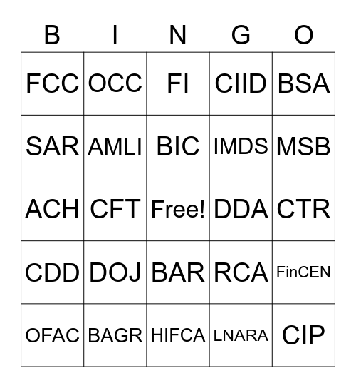 Financial Crime Compliance Bingo Card