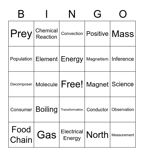 6th Grade Science Bingo Card