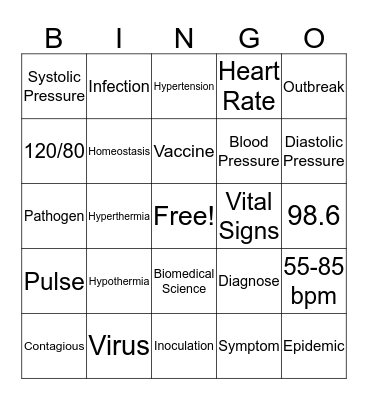 8.1 Key Terms Bingo Card
