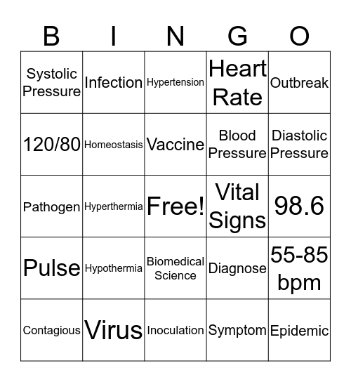 8.1 Key Terms Bingo Card