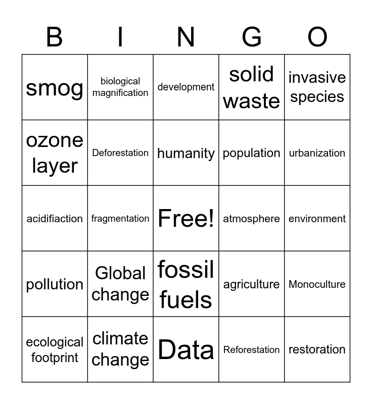 BIO Bingo Card