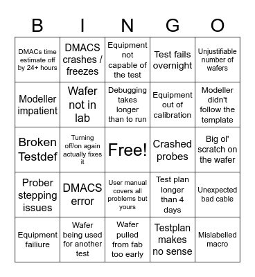 Testplan Bingo Card