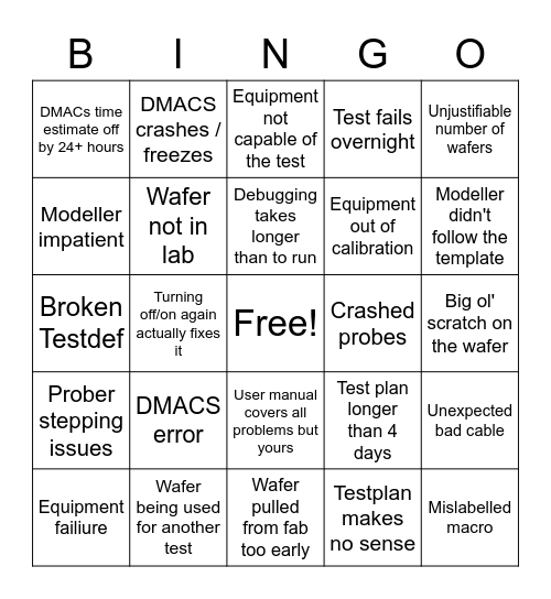 Testplan Bingo Card