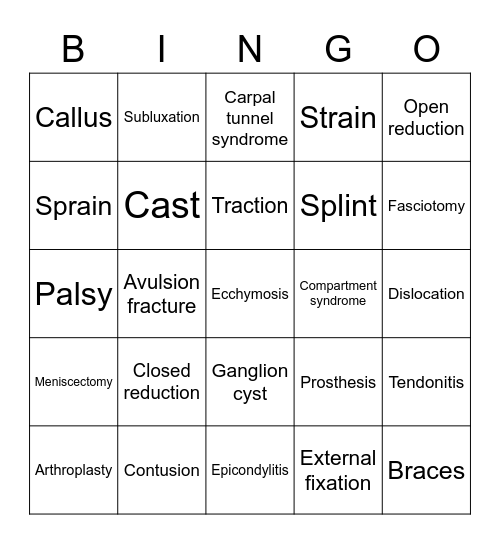 Musculoskeletal #2 Bingo Card