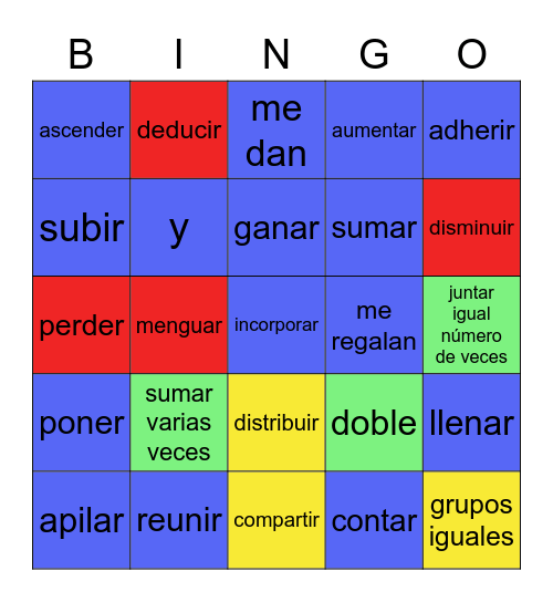 Cómo se eligieron las palabras clave de Bingo