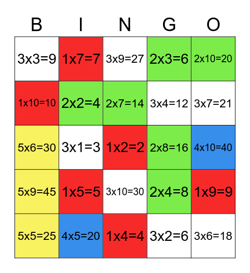 Multiplicación 1-5 Bingo Card