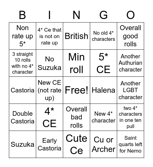 Fgo Castoria summons bingo Card