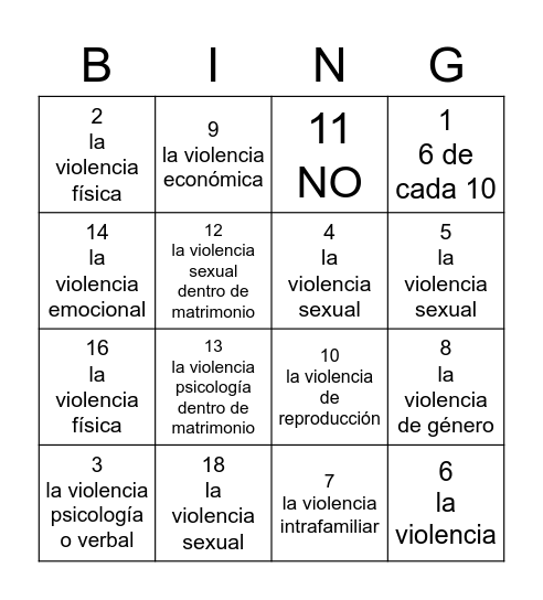 Bingo Sobre la Violencia Contra Mujeres Bingo Card
