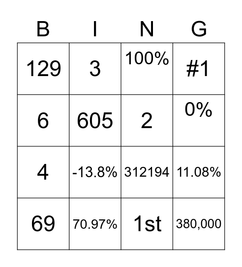MID YEAR DCL TNG 2022 Bingo Card
