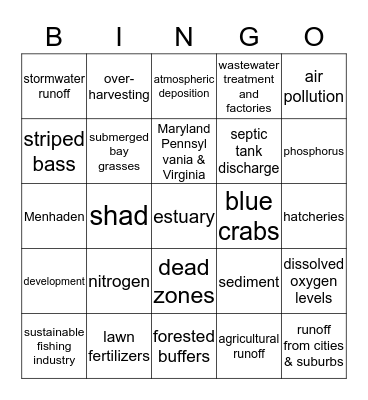 CHESAPEAKE BAY BINGO Card