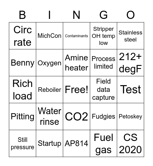 AP2 Process Startup Bingo Card