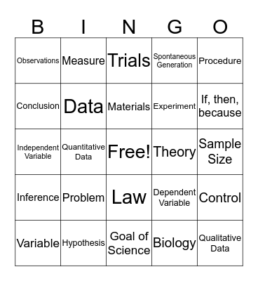 Scientific Method Bingo Card