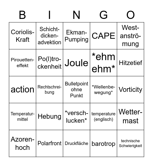 Wetterbesprechung Final Edition Bingo Card