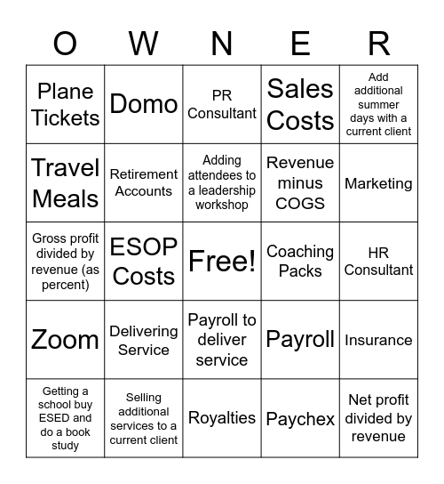 Owner Mindset Bingo Card