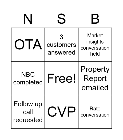Customer conversations Bingo Card