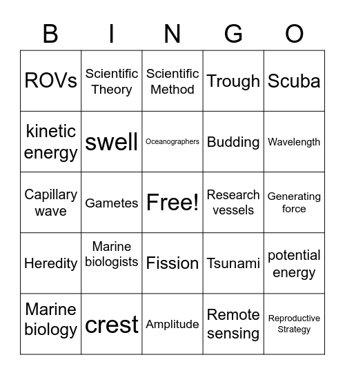 Marine Biology Chapter 1, 4, and 6 Bingo Card