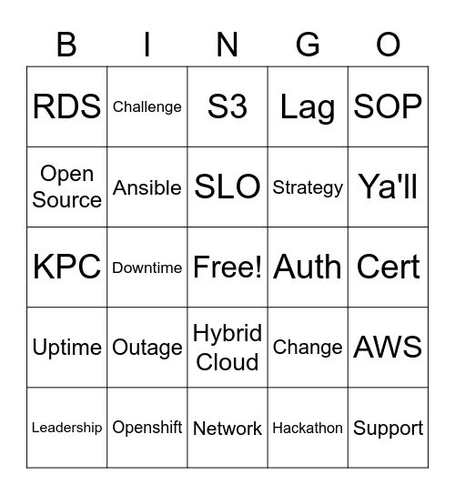 ConsoleDot Buzzword Bingo Card